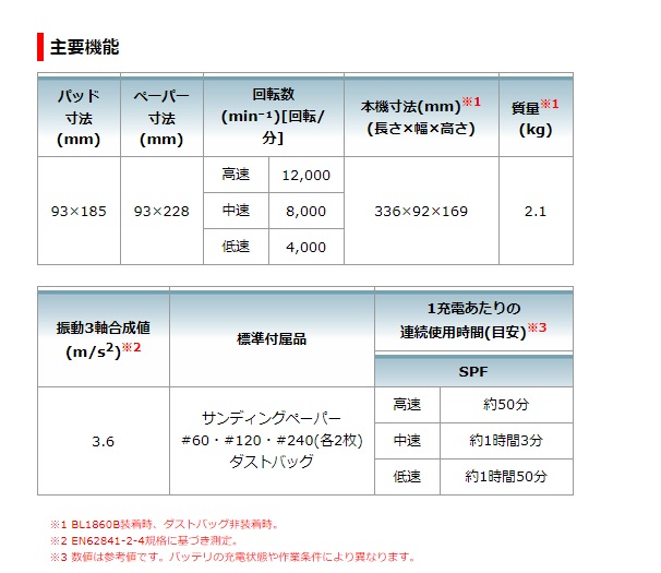 マキタ 充電式仕上サンダ BO380DRG BO380DZ / 建築金物通販【秋本勇吉