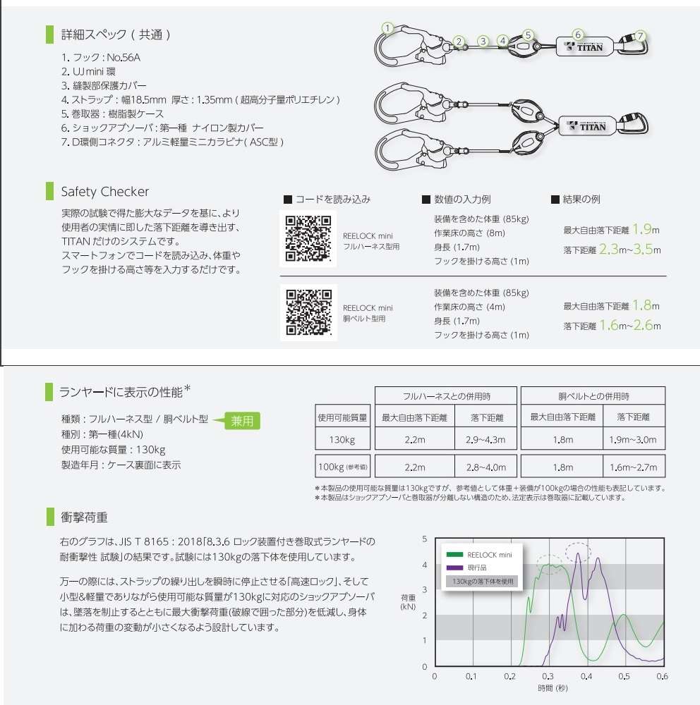 タイタン 巻取式タイプ1ランヤード シングル[REELOCK MINI] HL-HS-130