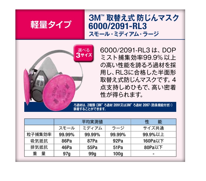 お得クーポン発行中 取替式防じんマスク ＲＬ３国家検定合格品 スリーエム ジャパン 株 ３Ｍ ６０００ ２０９１−ＲＬ３ Ｌサイズ 6000 2091- RL3L 1個