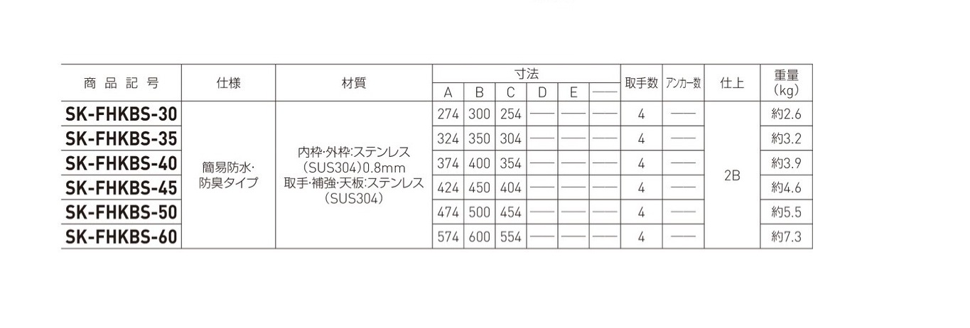 国内配送】 神栄ホームクリエイト SK-FHKBS-40 フロアーハッチ 旧新協和