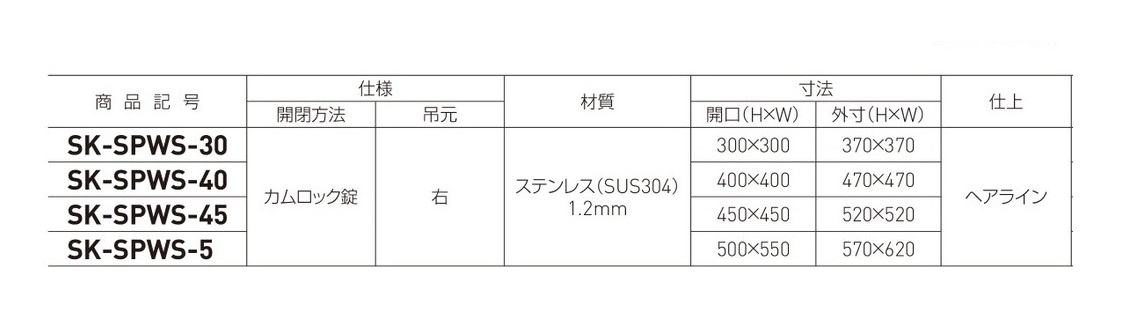 予約販売 神栄ホームクリエイト メーター点検口 カムロック錠 吊元:右 SK-SPWS-30