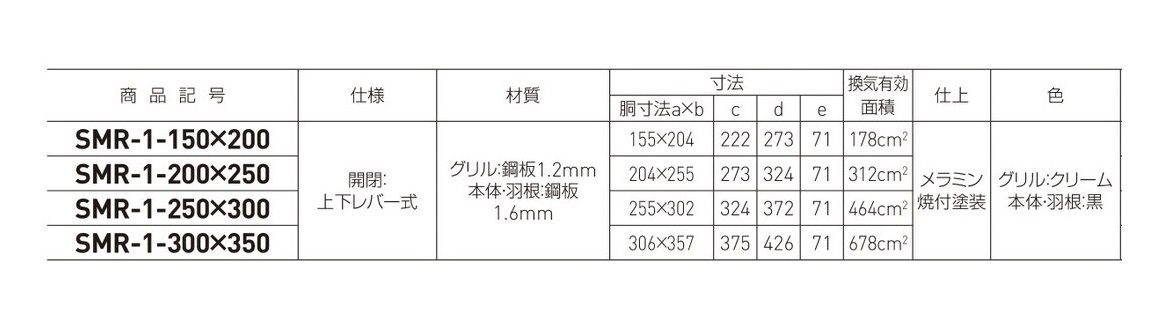 神栄HC 鋼板製角型レジスター SMR-1-150×200・SMR-1-200×250・SMR-1