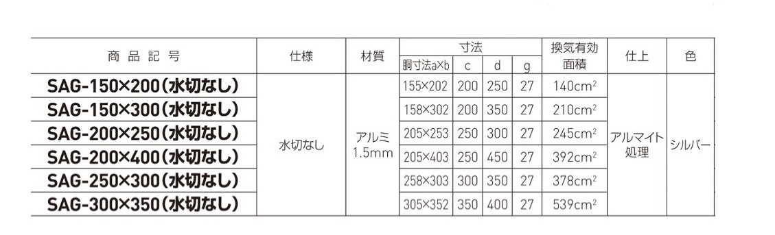 超歓迎 神栄ホームクリエイト SAG-3 暗室用ガラリ SAG-3