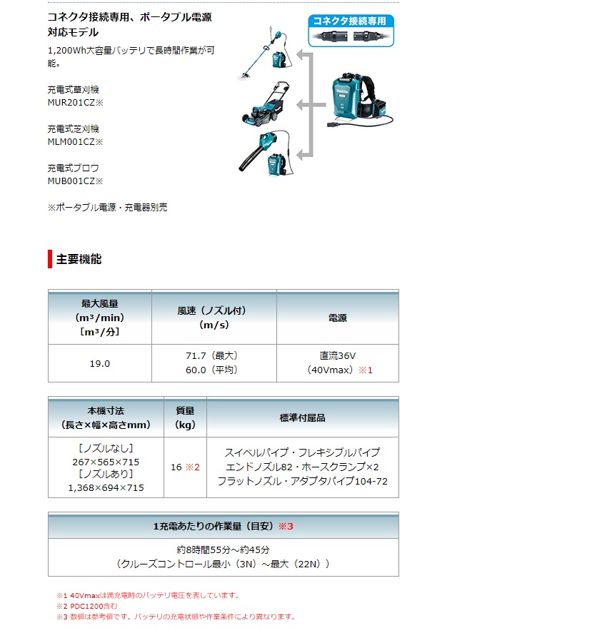 マキタ 充電式背負ブロワ[本体のみ] MUB002CZ / 建築金物通販【秋本