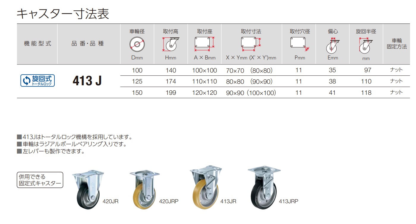 ハンマーキャスター 413J 100-150mm 413J-RBB・413J-UBB / 建築金物